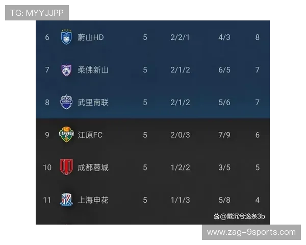 上海海港亚冠生死战，柔佛主场成最大难关